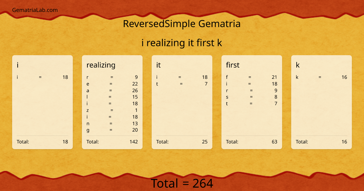 i realizing it first k in reversedSimple Gematria